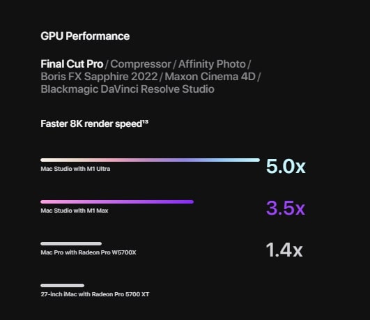 Apple Mac Studio (2022) Apple M1 MAX 10‑core CPU & 24‑core GPU (64GB) MINI PC - Silver
