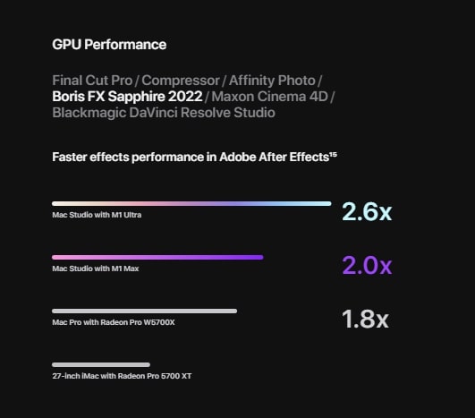 Apple Mac Studio (2022) Apple M1 MAX 10‑core CPU & 24‑core GPU (64GB) MINI PC - Silver