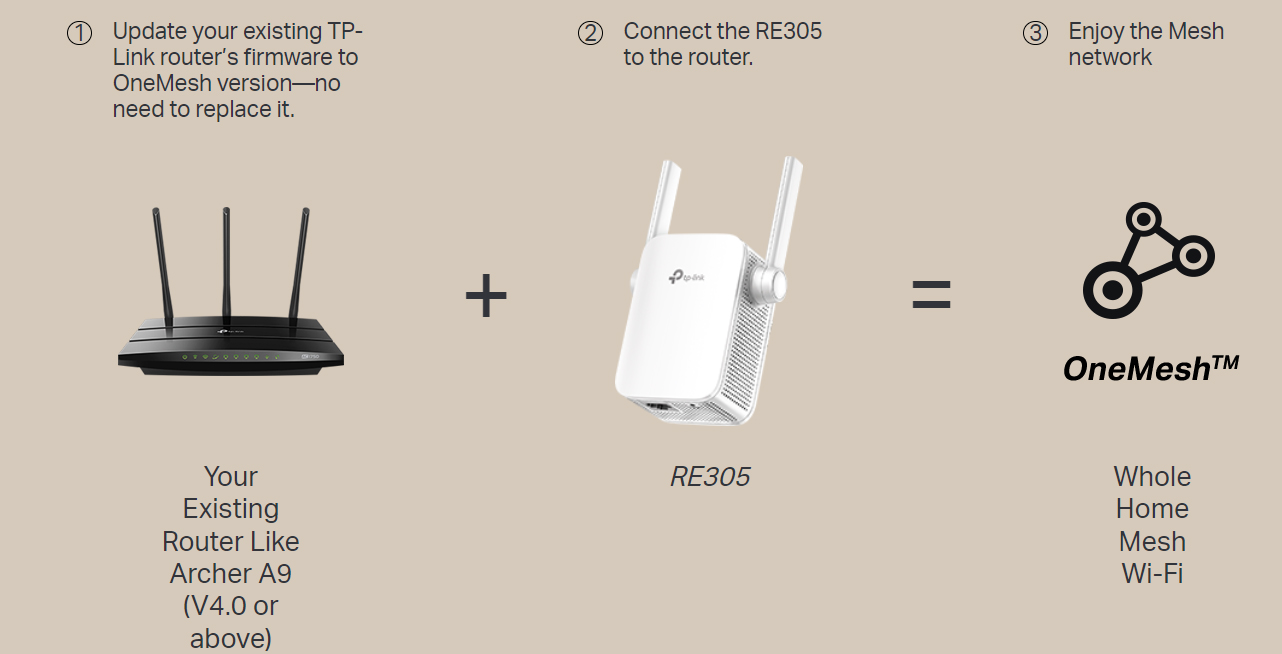 2.4ghz & 5ghz(11ac) TP LINK RE305 Wi-Fi Range Extender at best price in  Mumbai