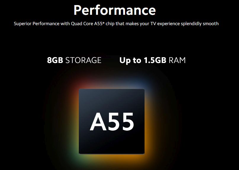 Xiaomi 5A 32 inch (80 cm) LED Smart TV ELA4819IN