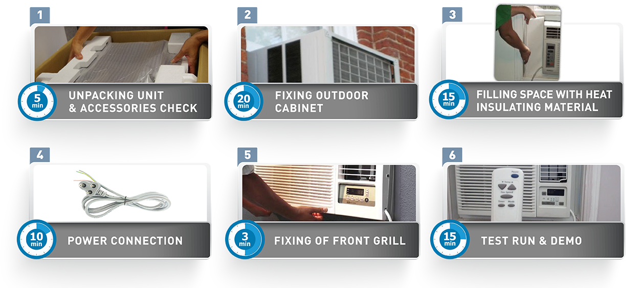 AC Installation by Reliance resQ