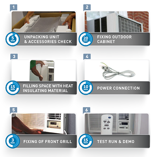 AC Installation by Reliance resQ