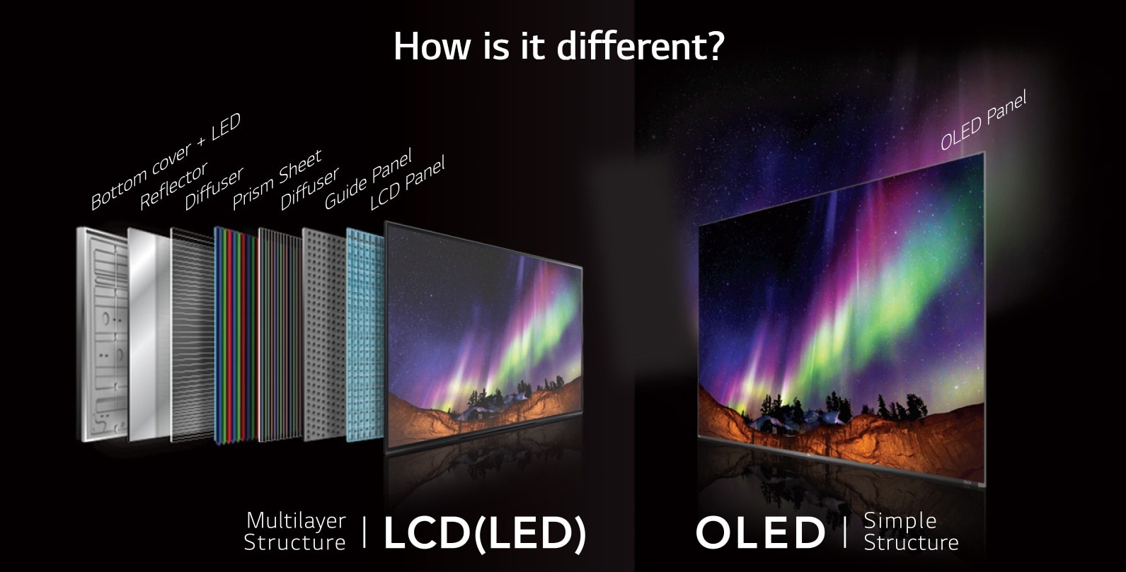What is an OLED?