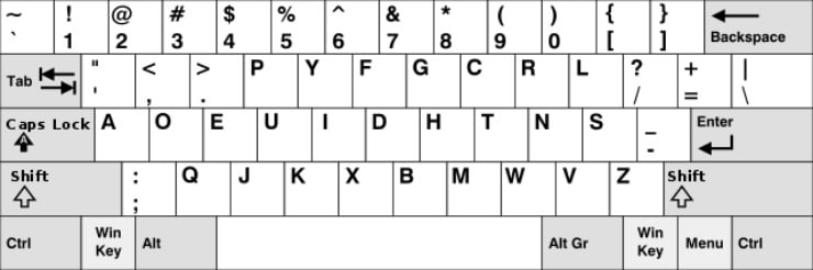 long Tegenwerken Scheiden Colemak – The keyboard layout that may help you type faster | | Resource  Centre by Reliance Digital